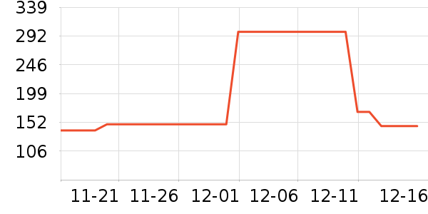 SANAG��ʷ�۸�