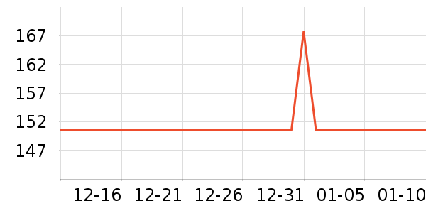 �����ַ�Χ������ʷ�۸�