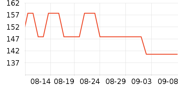 ���������ʷ�۸�