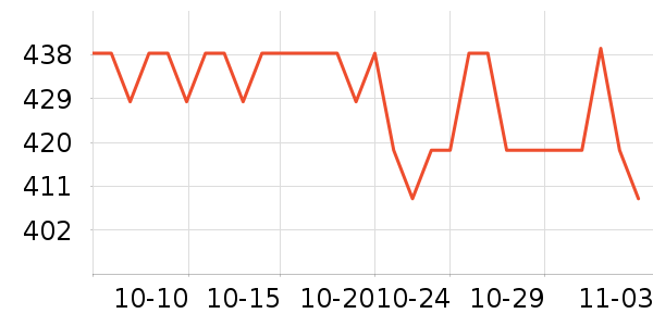 �����ͻ�����װ��ʷ�۸�