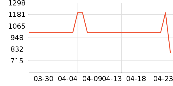 �����ˮ����ʷ�۸�