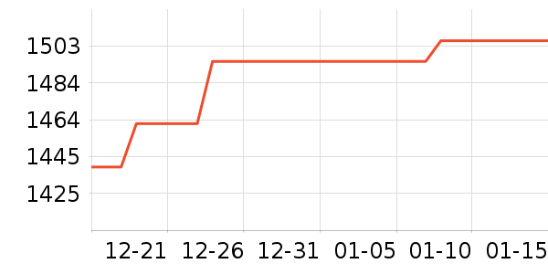 �����ƽ���ʷ�۸�