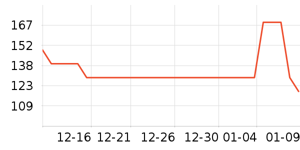 ��˼Ŧ��Ӥ�׶�ά����/��������ʷ�۸�