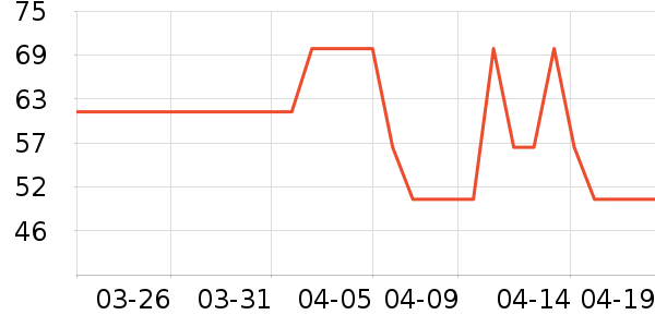 ��ά˹��װ/�����װ/��̨��װ��ʷ�۸�