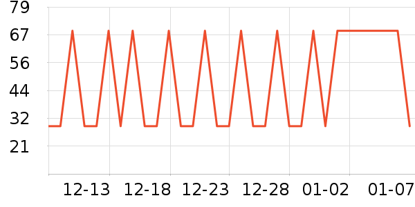 ��ԣ���Ѿ���ʷ�۸�