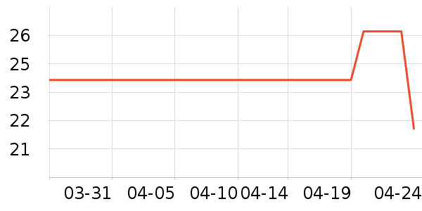 ������жױ��ʷ�۸�