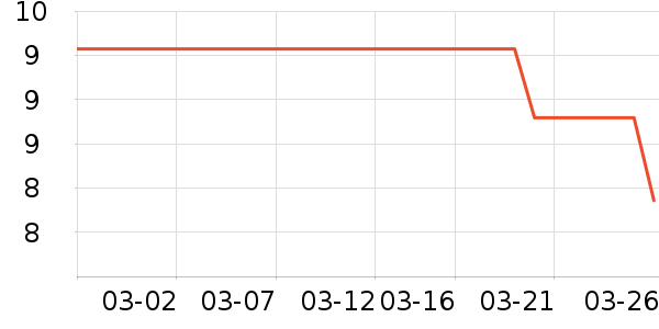 ��ʯ�ľ߱�����ʷ�۸�