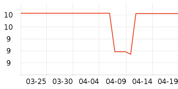 ������ʷ�۸�