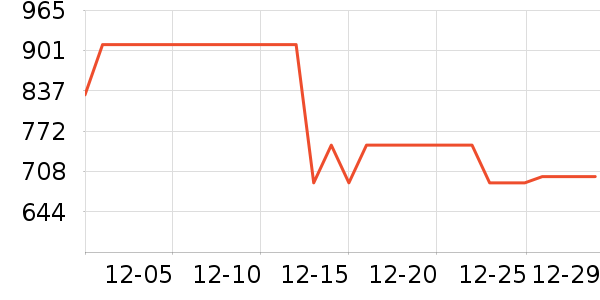 ˫��ƹ������Ʒ��ʷ�۸�