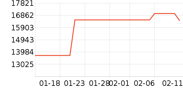 ���ܵ���/΢�������ʷ�۸�