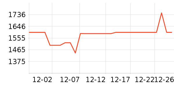 ������ˮ����ʷ�۸�