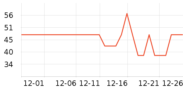 �����ر��±���ʷ�۸�