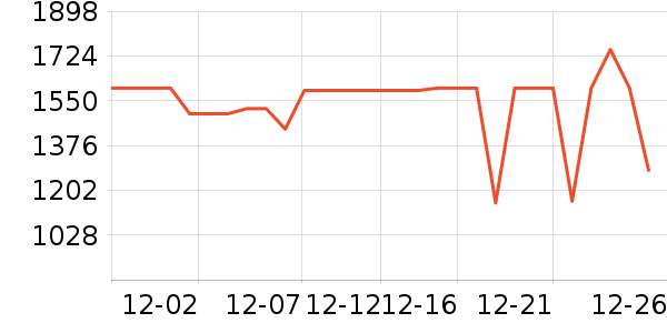 ������ˮ����ʷ�۸�