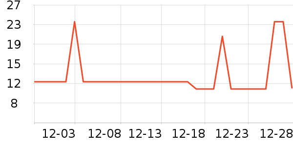 �Ʒɺ���/������ʷ�۸�