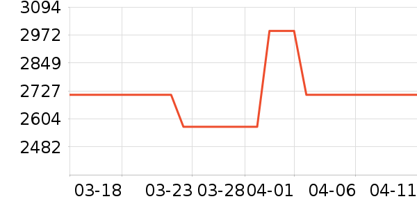 ���ſƼ���������ʷ�۸�