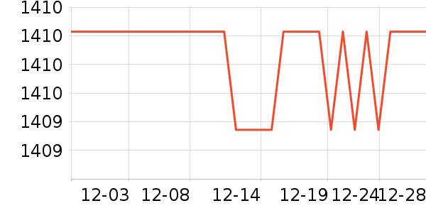 �����������е��ʷ�۸�