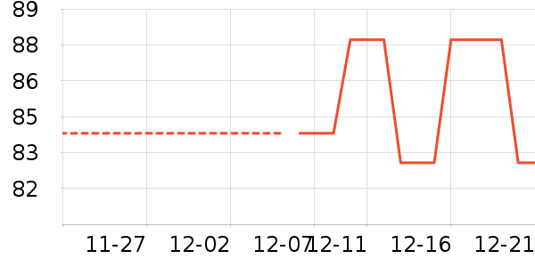 �Ź�������ʷ�۸�