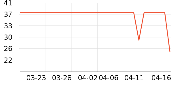 Ӣ������/����ʷ�۸�