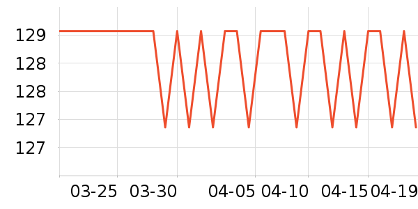 ����֮�ұ�ů������ʷ�۸�