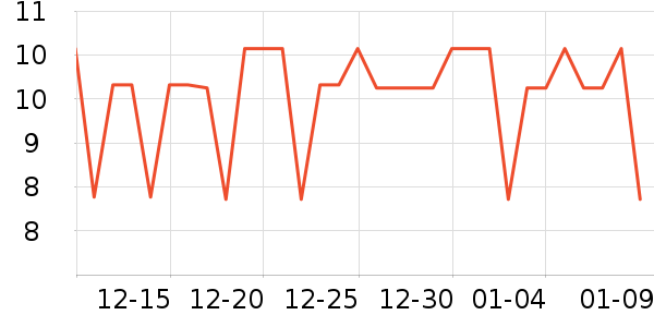 ʩ�͵¿���/������ʷ�۸�