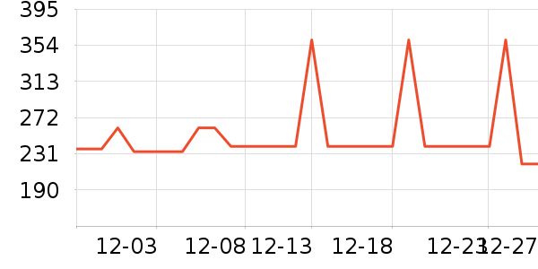 �����������������ʷ�۸�