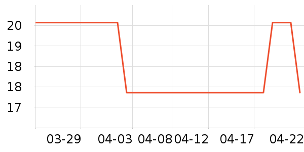 Ӣ�ϻ�����Ʒ��ʷ�۸�