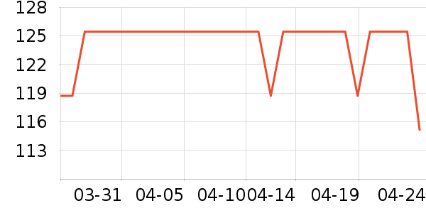 ��������������ʷ�۸�