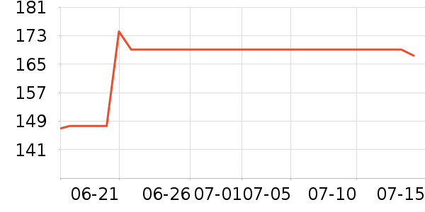 ����ŷ�칫�ľ���ʷ�۸�