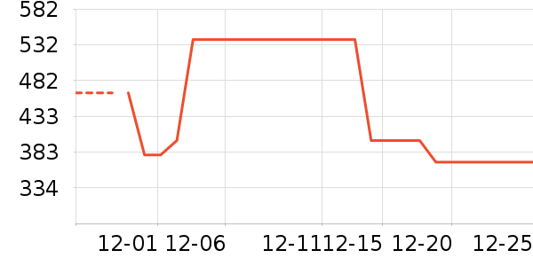 ��̬Ӳ����ʷ�۸�