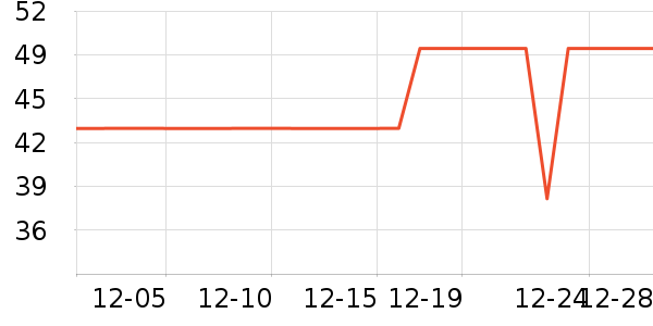 ������ʷ�۸�