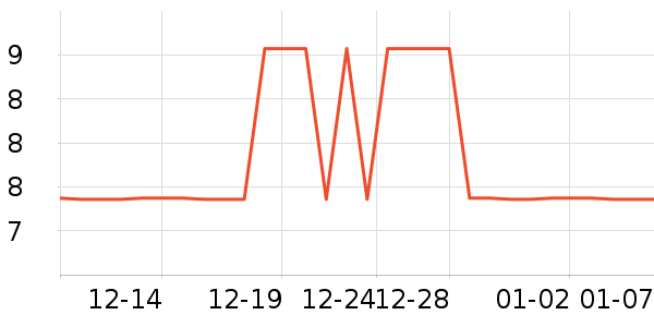 �������������ʷ�۸�