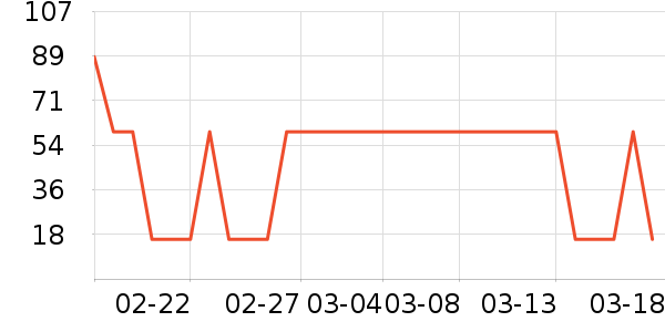 ʱ������/����/������ʷ�۸�