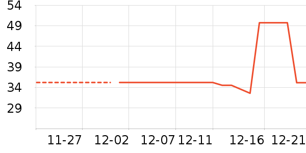 ���»���������ʷ�۸�