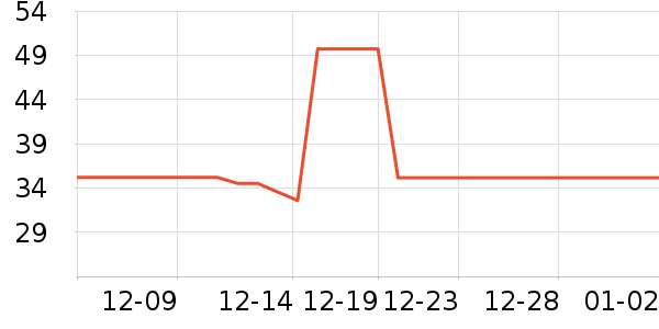 ���»���������ʷ�۸�