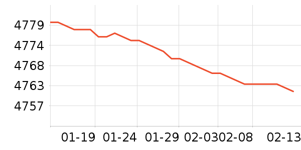 ����ϴ�»���ʷ�۸�