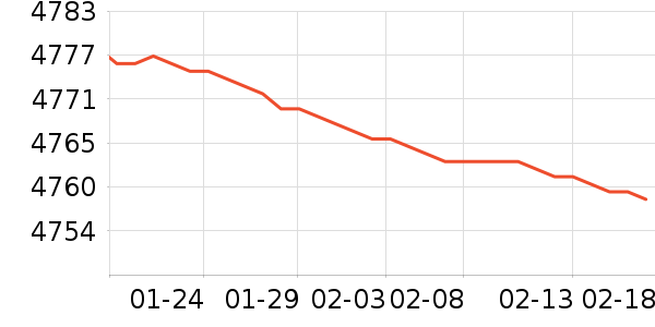 ����ϴ�»���ʷ�۸�