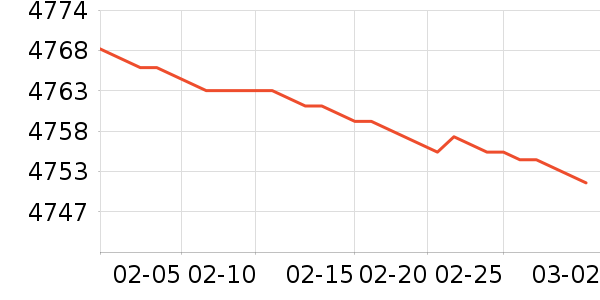 ����ϴ�»���ʷ�۸�