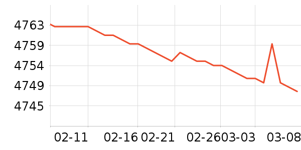 ����ϴ�»���ʷ�۸�