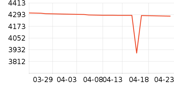 ����ϴ�»���ʷ�۸�