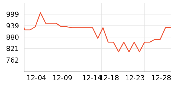 �����ܴ�����ʷ�۸�