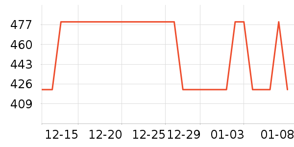 Ůʽë����ʷ�۸�