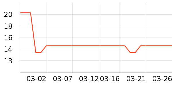 ��ͷ���������ʷ�۸�