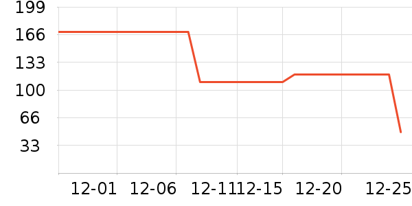 ��¡���/������ʷ�۸�