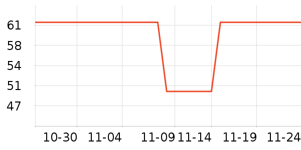 ����˹���±���ʷ�۸�