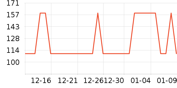 �����ܱ��±���ʷ�۸�