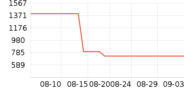 ����֮�ǰ׾���ʷ�۸�