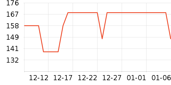 ȫ�۵���ʳ��ζ��ʷ�۸�