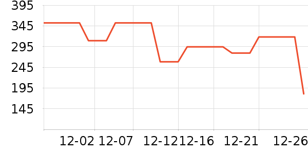 Dickies�ۿ�������ʷ�۸�