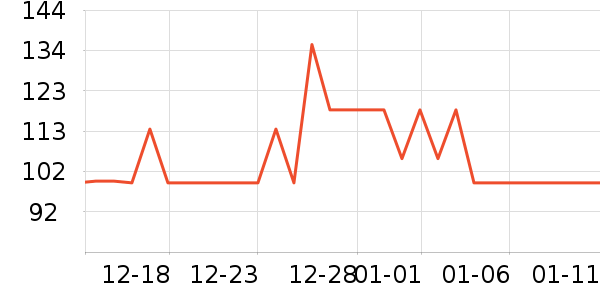 Ubras������ʷ�۸�