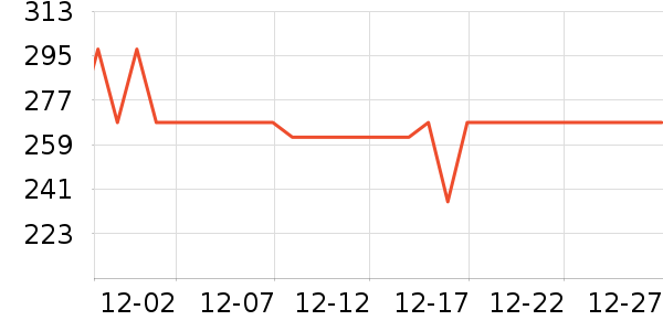 ��Ϊ�紵����ʷ�۸�